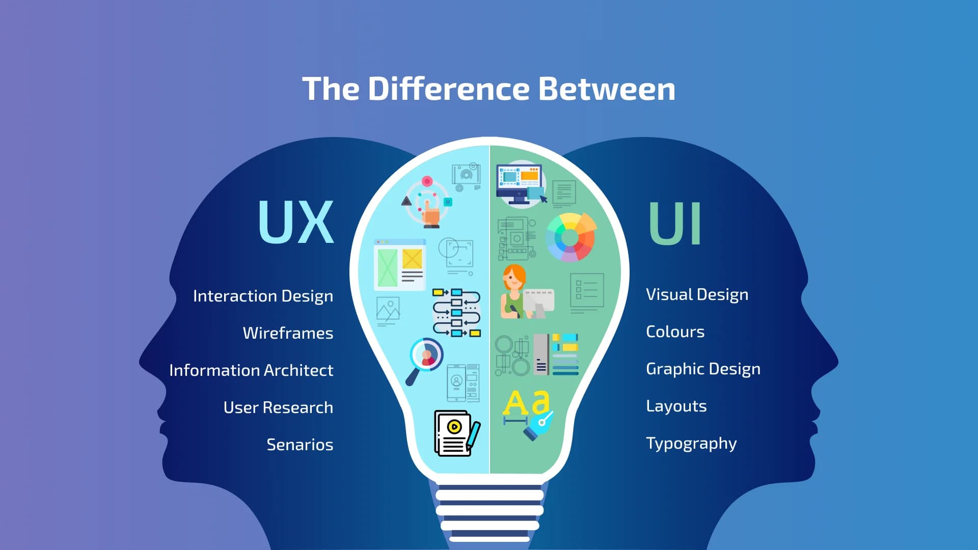 UI/UX Design Essentials